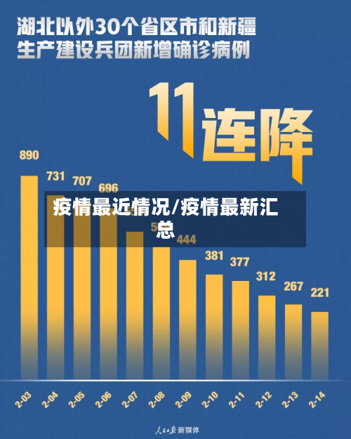 疫情最近情况/疫情最新汇总-第3张图片