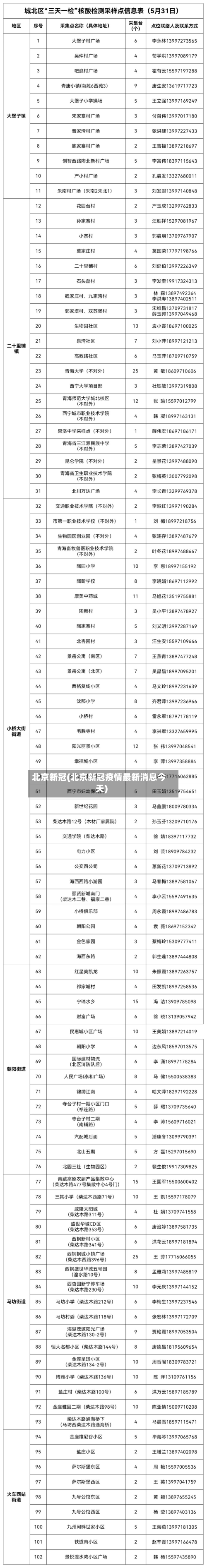 北京新冠(北京新冠疫情最新消息今天)-第3张图片