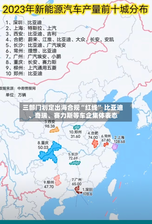 三部门划定出海合规“红线” 比亚迪、奇瑞、赛力斯等车企集体表态