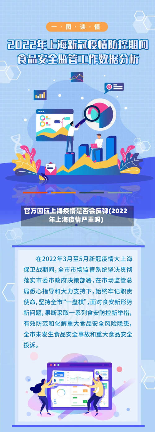 官方回应上海疫情是否会反弹(2022年上海疫情严重吗)