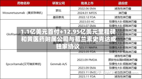 1.1亿美元首付+12.95亿美元里程碑 和黄医药附属公司与葛兰素史克达成独家协议