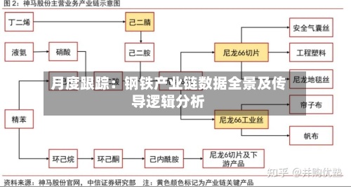 月度跟踪：钢铁产业链数据全景及传导逻辑分析-第3张图片