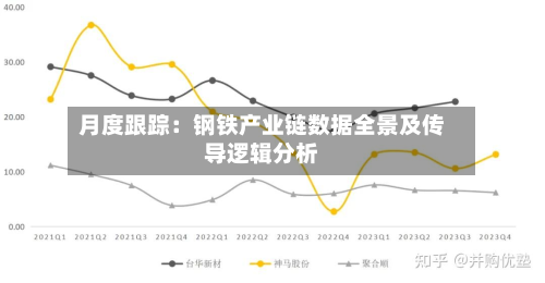 月度跟踪：钢铁产业链数据全景及传导逻辑分析-第1张图片