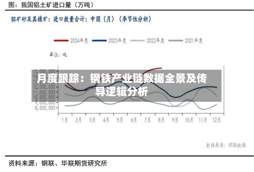 月度跟踪：钢铁产业链数据全景及传导逻辑分析-第2张图片
