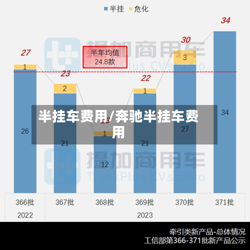 半挂车费用/奔驰半挂车费用