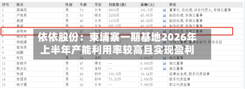 依依股份：柬埔寨一期基地2026年上半年产能利用率较高且实现盈利-第1张图片