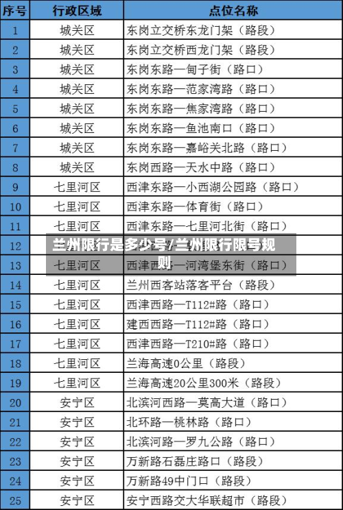 兰州限行是多少号/兰州限行限号规则-第3张图片