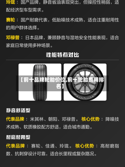 【前十品牌轮胎价位,前十轮胎费用排名】
