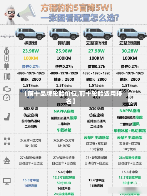 【前十品牌轮胎价位,前十轮胎费用排名】-第2张图片