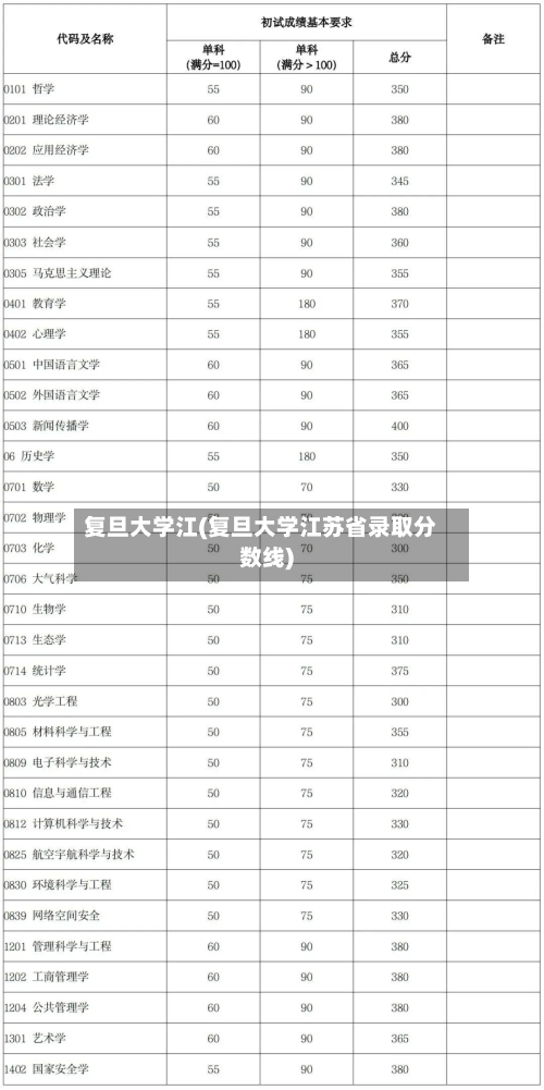 复旦大学江(复旦大学江苏省录取分数线)-第2张图片