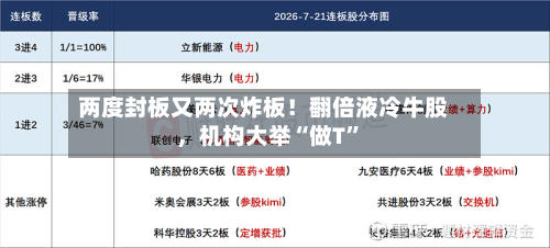 两度封板又两次炸板！翻倍液冷牛股，机构大举“做T	”-第3张图片