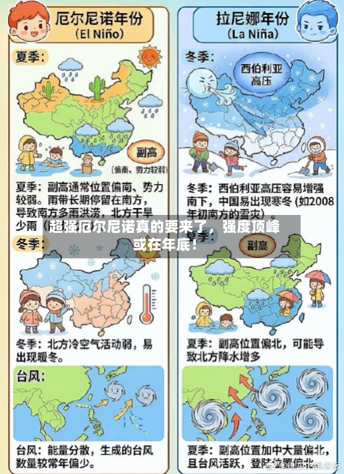 超强厄尔尼诺真的要来了	，强度顶峰或在年底！-第1张图片