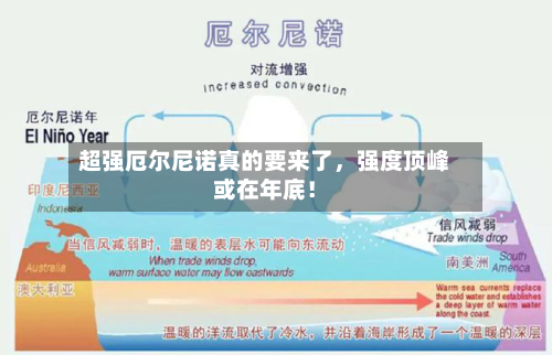 超强厄尔尼诺真的要来了，强度顶峰或在年底！-第3张图片