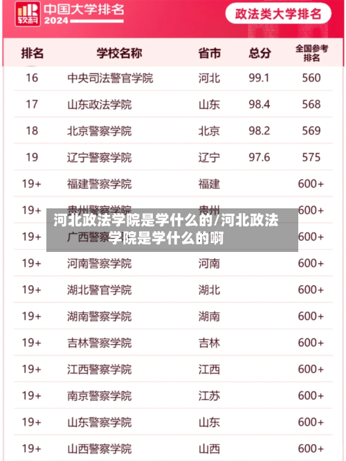 河北政法学院是学什么的/河北政法学院是学什么的啊-第2张图片