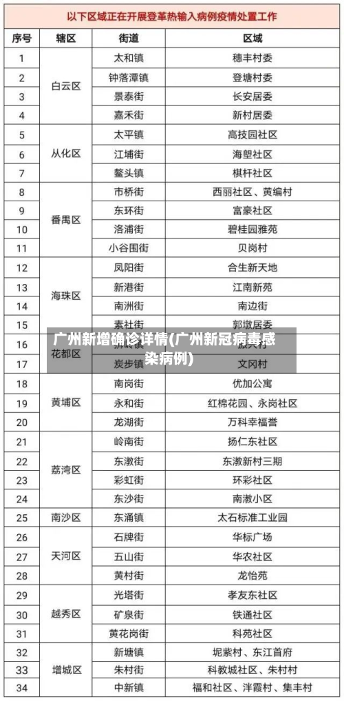 广州新增确诊详情(广州新冠病毒感染病例)-第3张图片
