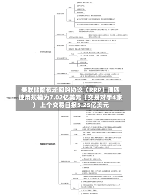 美联储隔夜逆回购协议（RRP）周四使用规模为7.02亿美元（交易对手4家） 上个交易日报5.25亿美元-第2张图片