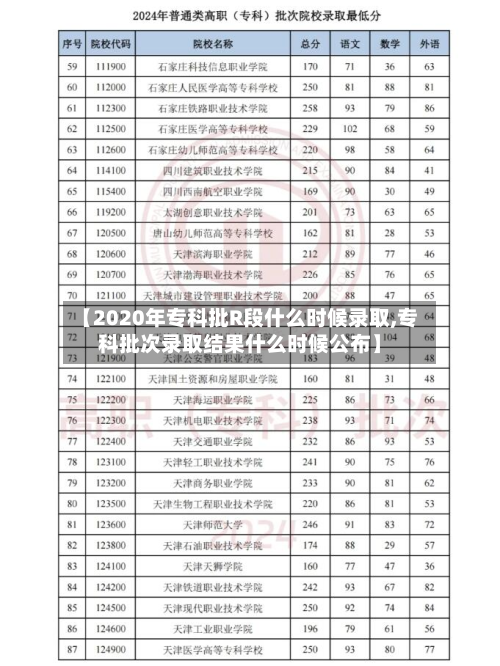 【2020年专科批R段什么时候录取,专科批次录取结果什么时候公布】-第2张图片