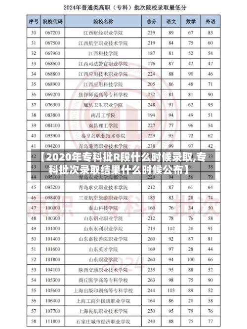 【2020年专科批R段什么时候录取,专科批次录取结果什么时候公布】
