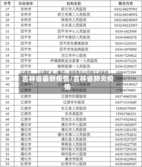 吉林省最新疫情/吉林省肺炎疫情