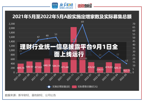 理财行业统一信息披露平台9月1日全面上线运行-第2张图片