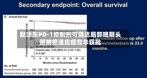 默沙东PD-1抑制剂可瑞达局部晚期头颈鳞癌适应症在华获批-第1张图片