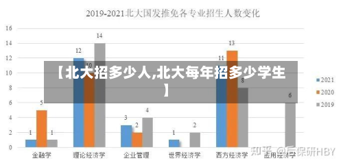 【北大招多少人,北大每年招多少学生】