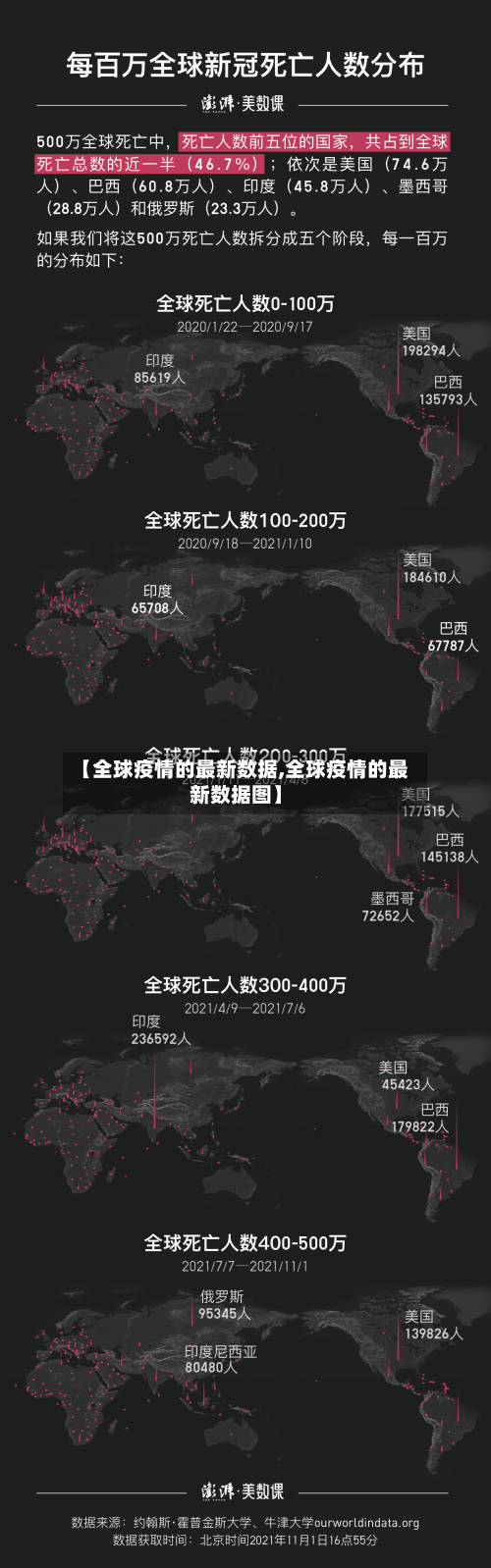 【全球疫情的最新数据,全球疫情的最新数据图】