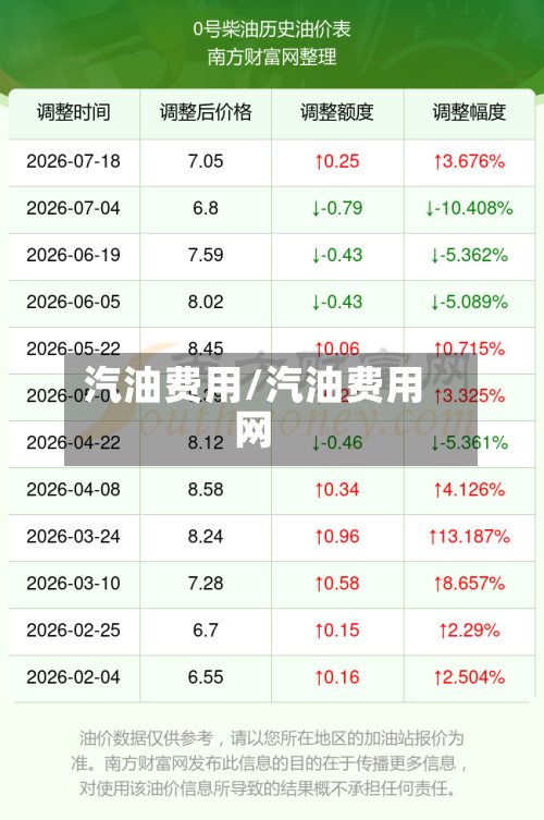 汽油费用/汽油费用网