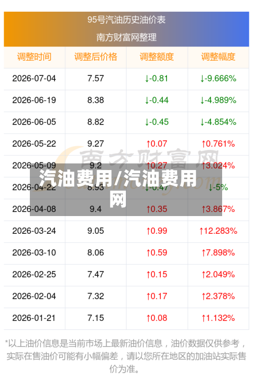 汽油费用/汽油费用网-第2张图片