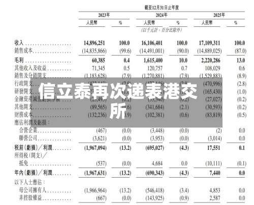 信立泰再次递表港交所-第2张图片