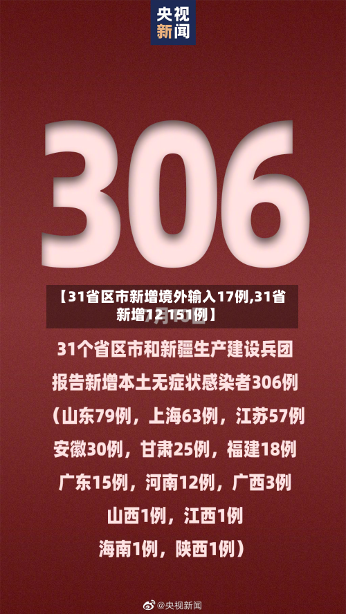 【31省区市新增境外输入17例,31省新增12 151例】-第3张图片