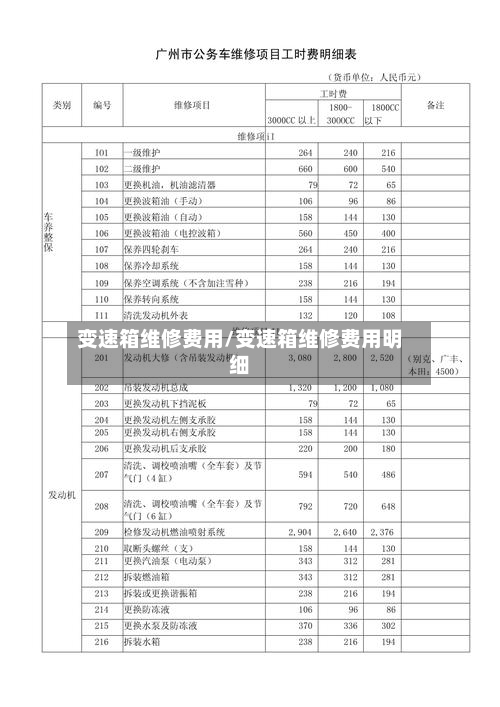 变速箱维修费用/变速箱维修费用明细-第2张图片