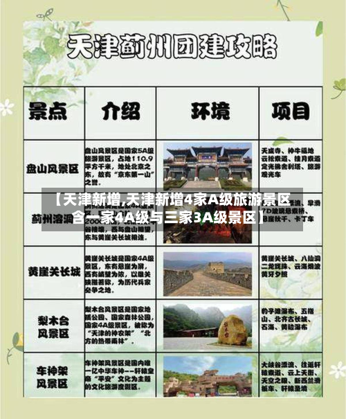 【天津新增,天津新增4家A级旅游景区 含一家4A级与三家3A级景区】-第2张图片