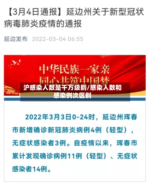 沪感染人数是千万级别/感染人数和感染例次区别