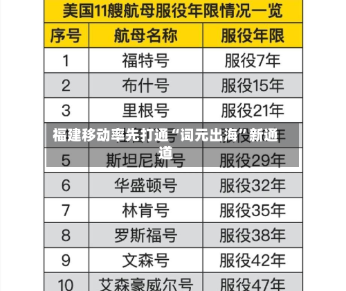 福建移动率先打通“词元出海”新通道-第3张图片