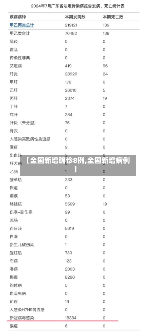 【全国新增确诊8例,全国新增病例】-第2张图片