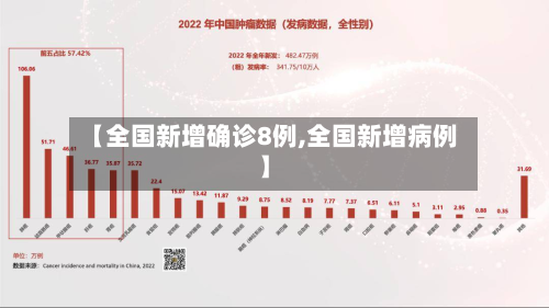 【全国新增确诊8例,全国新增病例】
