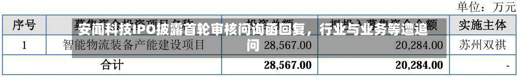 安闻科技IPO披露首轮审核问询函回复，行业与业务等遭追问