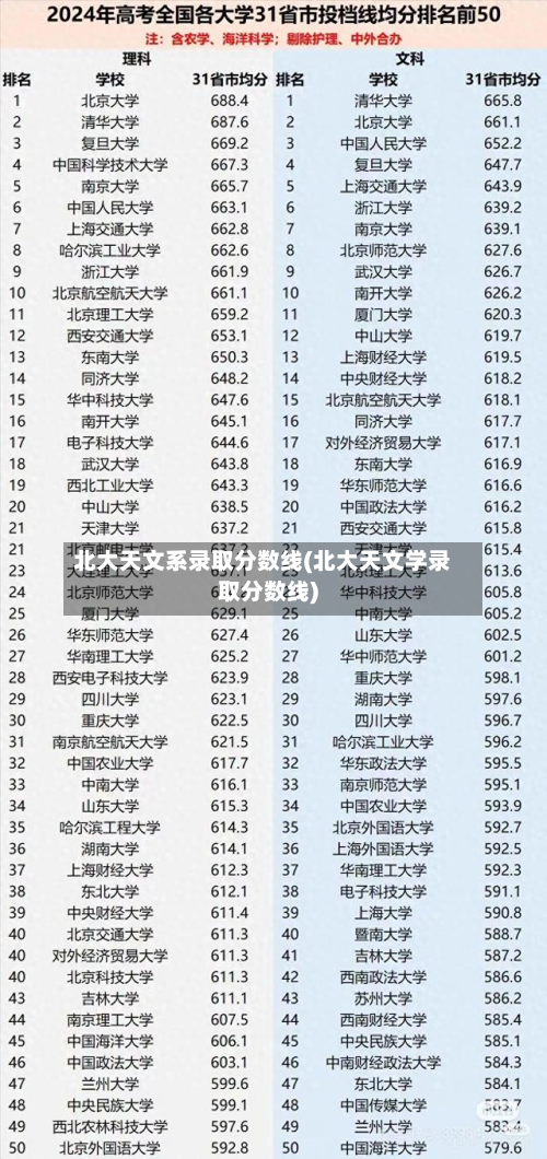 北大天文系录取分数线(北大天文学录取分数线)-第2张图片