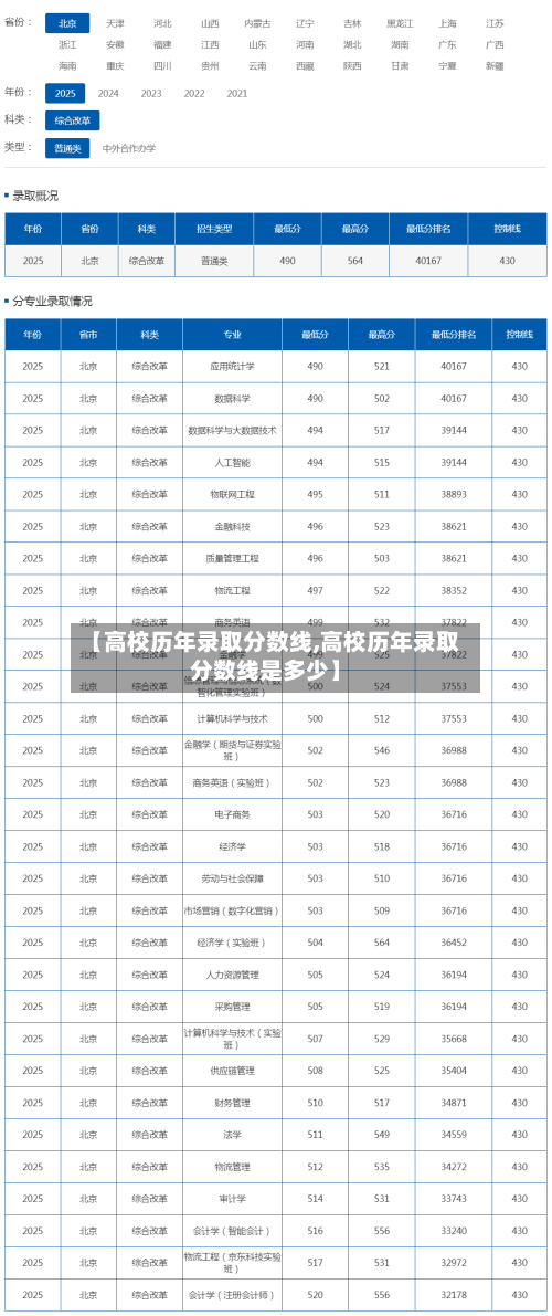 【高校历年录取分数线,高校历年录取分数线是多少】-第2张图片