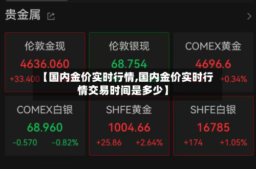 【国内金价实时行情,国内金价实时行情交易时间是多少】-第3张图片