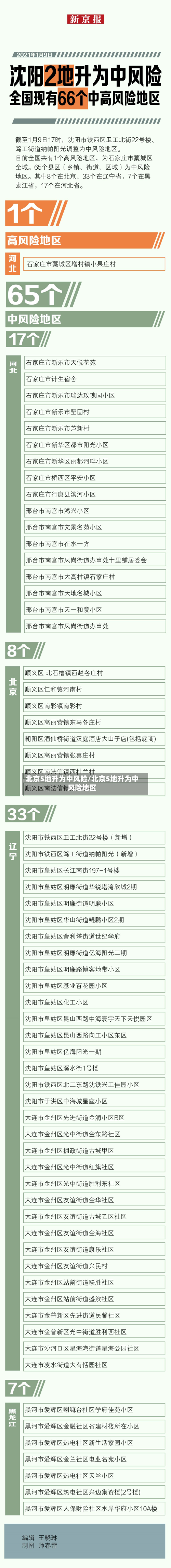 北京5地升为中风险/北京5地升为中风险地区