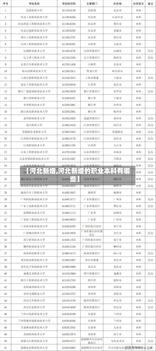 【河北新增,河北新增的职业本科有哪些】-第2张图片