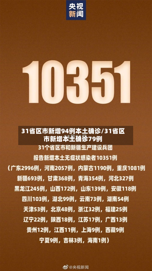 31省区市新增94例本土确诊/31省区市新增本土确诊79例-第2张图片