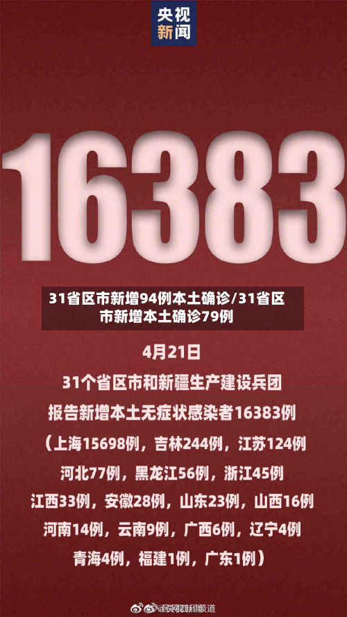 31省区市新增94例本土确诊/31省区市新增本土确诊79例