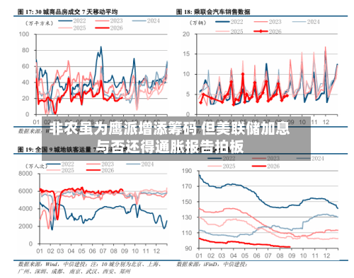 非农虽为鹰派增添筹码 但美联储加息与否还得通胀报告拍板-第1张图片