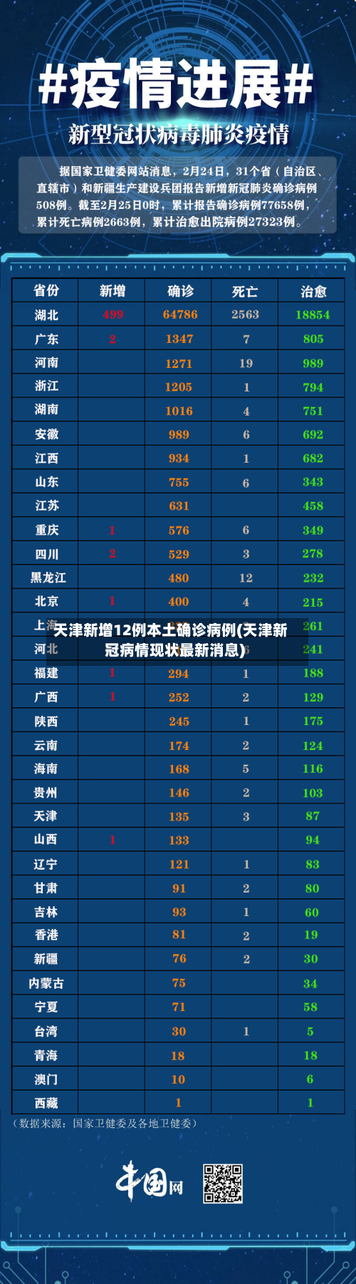 天津新增12例本土确诊病例(天津新冠病情现状最新消息)