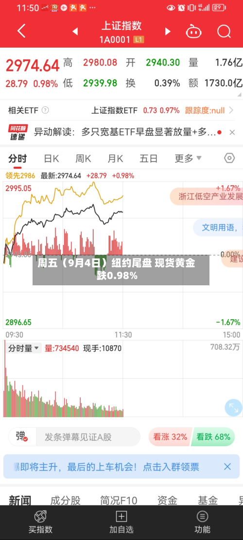周五（9月4日）纽约尾盘 现货黄金跌0.98%-第3张图片
