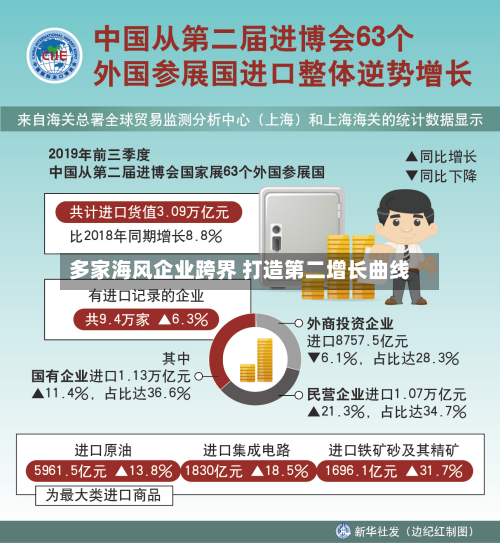 多家海风企业跨界 打造第二增长曲线
