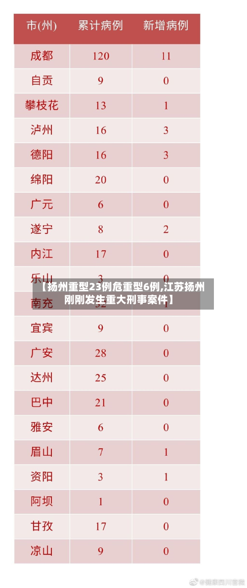 【扬州重型23例危重型6例,江苏扬州刚刚发生重大刑事案件】-第2张图片